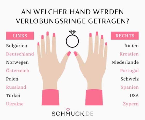 Welche Bedeutung hat der Ring an der rechten Hand? | schmuck.de