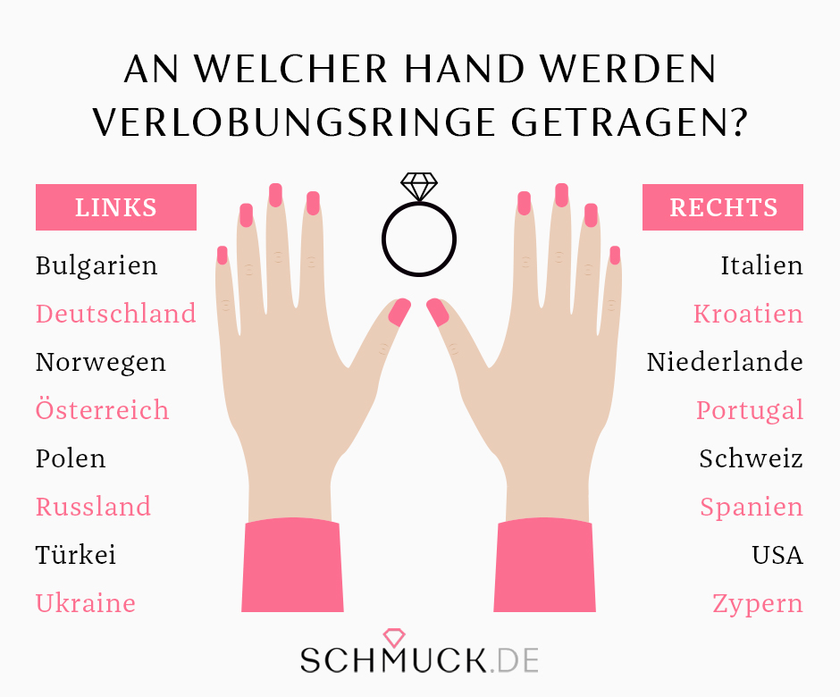 Welche Bedeutung hat der Ring an der rechten Hand?