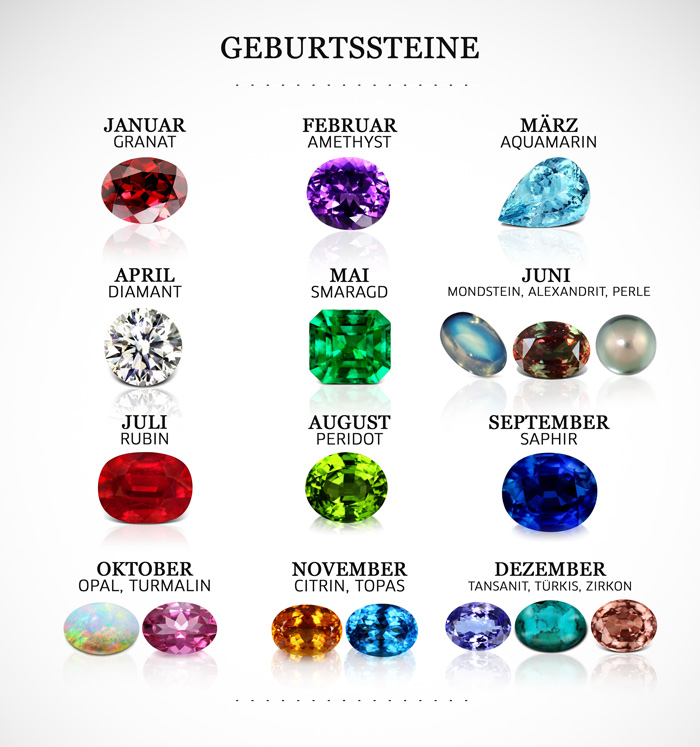 Die Geburtssteine