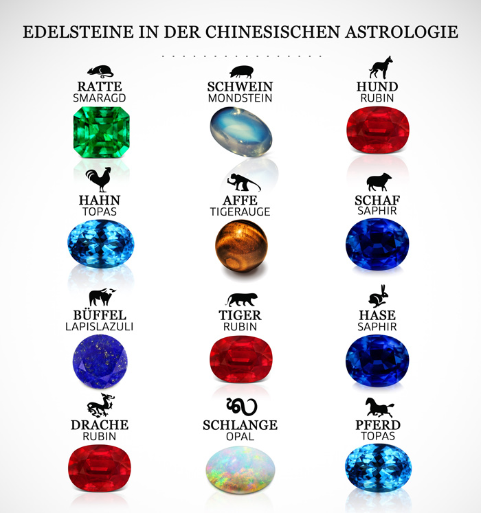 Edelsteine in der chinesischen Astrologie