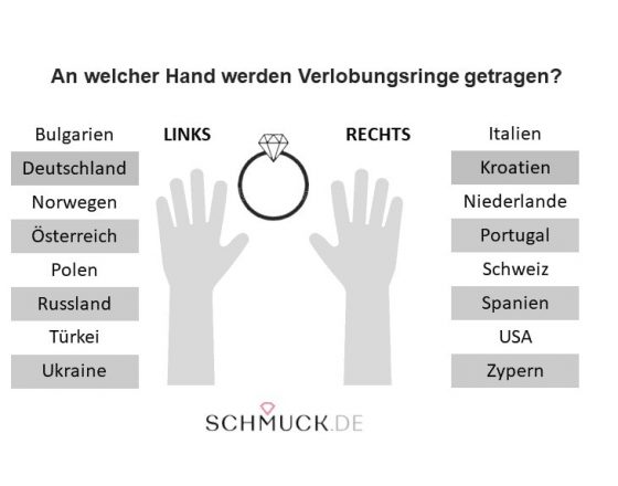 Verlobungsringe links oder rechts tragen nach Ländern sortiert