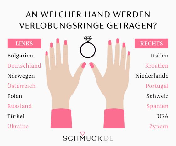 35+  Fakten über  An Welcher Hand Kommt Der Verlobungsring: We did not find results for: